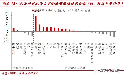 李迅雷：为何小企业逆袭越来越难