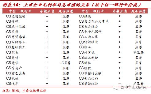 李迅雷：为何小企业逆袭越来越难