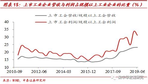 李迅雷：为何小企业逆袭越来越难