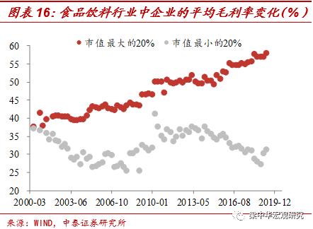 李迅雷：为何小企业逆袭越来越难