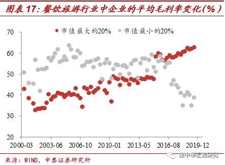 李迅雷：为何小企业逆袭越来越难