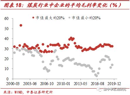 李迅雷：为何小企业逆袭越来越难