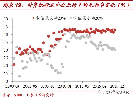 李迅雷：为何小企业逆袭越来越难