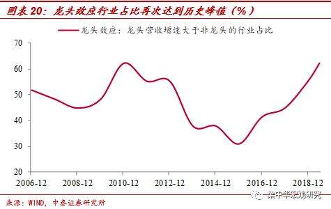 李迅雷：为何小企业逆袭越来越难