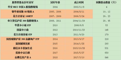6000多只基金，如何选中业绩最牛的？一招教你提高命中率