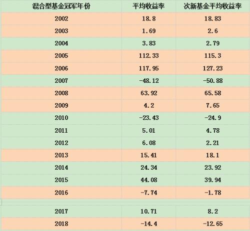 6000多只基金，如何选中业绩最牛的？一招教你提高命中率