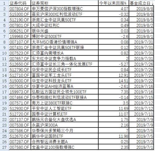 6000多只基金，如何选中业绩最牛的？一招教你提高命中率