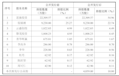 互联网巨头布局财税数字化再下一城！税友集团拟IPO，蚂蚁金服持股4.99%成最大机构投资者