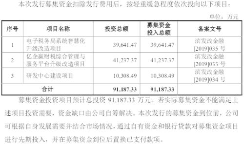 互联网巨头布局财税数字化再下一城！税友集团拟IPO，蚂蚁金服持股4.99%成最大机构投资者