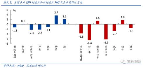 国庆宏观9看点，美国要衰退了么？【国盛宏观熊园团队】