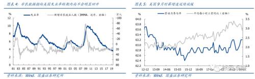 国庆宏观9看点，美国要衰退了么？【国盛宏观熊园团队】