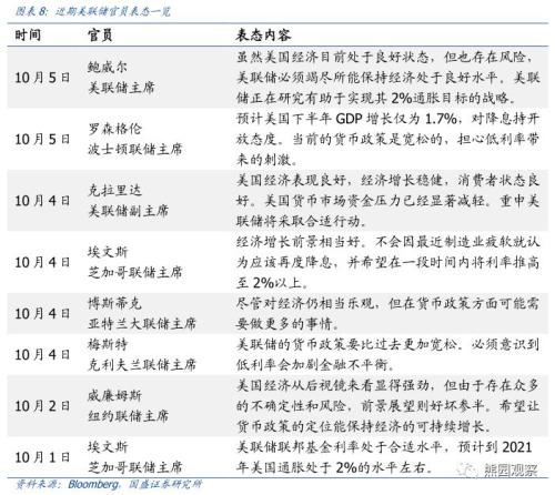 国庆宏观9看点，美国要衰退了么？【国盛宏观熊园团队】