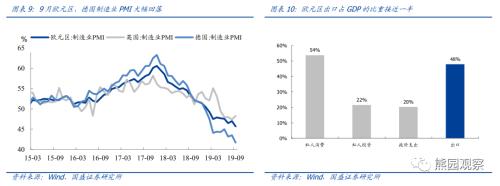 国庆宏观9看点，美国要衰退了么？【国盛宏观熊园团队】