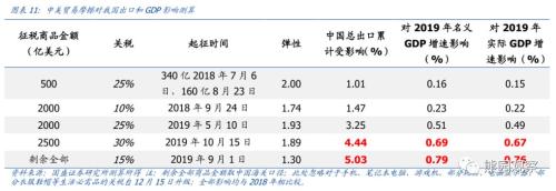 国庆宏观9看点，美国要衰退了么？【国盛宏观熊园团队】