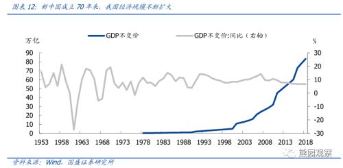 国庆宏观9看点，美国要衰退了么？【国盛宏观熊园团队】