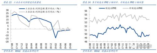 国庆宏观9看点，美国要衰退了么？【国盛宏观熊园团队】