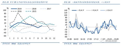 国庆宏观9看点，美国要衰退了么？【国盛宏观熊园团队】