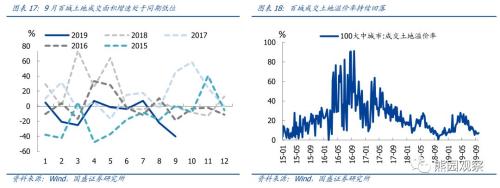 国庆宏观9看点，美国要衰退了么？【国盛宏观熊园团队】