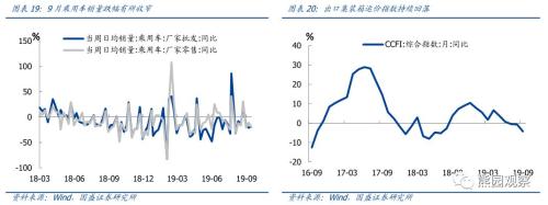 国庆宏观9看点，美国要衰退了么？【国盛宏观熊园团队】