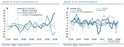 国庆宏观9看点，美国要衰退了么？【国盛宏观熊园团队】