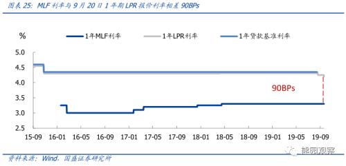 国庆宏观9看点，美国要衰退了么？【国盛宏观熊园团队】