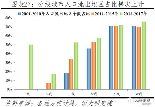 1亿人口抢夺混战开启!三四线城市还有机会?