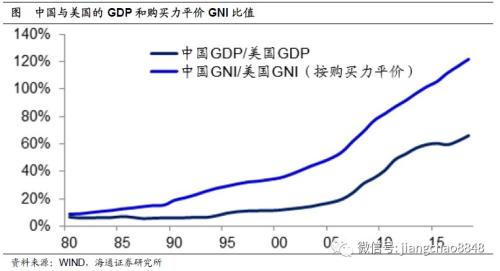 未来10年，中国经济靠什么增长？（海通宏观每周交流与思考第339期，姜超等）