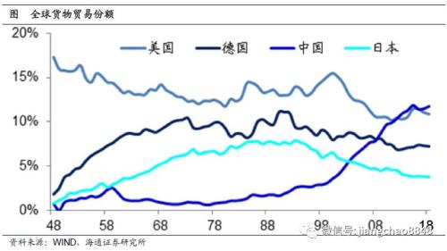 未来10年，中国经济靠什么增长？（海通宏观每周交流与思考第339期，姜超等）