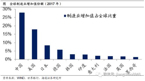 未来10年，中国经济靠什么增长？（海通宏观每周交流与思考第339期，姜超等）