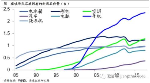 未来10年，中国经济靠什么增长？（海通宏观每周交流与思考第339期，姜超等）