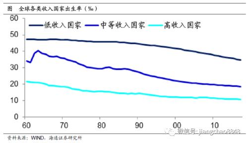 未来10年，中国经济靠什么增长？（海通宏观每周交流与思考第339期，姜超等）