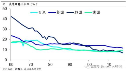 未来10年，中国经济靠什么增长？（海通宏观每周交流与思考第339期，姜超等）