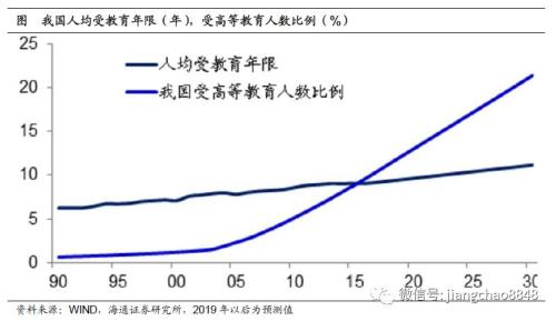 未来10年，中国经济靠什么增长？（海通宏观每周交流与思考第339期，姜超等）