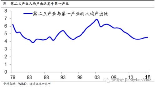 未来10年，中国经济靠什么增长？（海通宏观每周交流与思考第339期，姜超等）