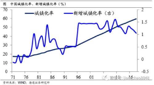 未来10年，中国经济靠什么增长？（海通宏观每周交流与思考第339期，姜超等）