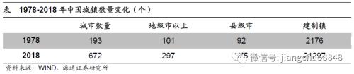 未来10年，中国经济靠什么增长？（海通宏观每周交流与思考第339期，姜超等）