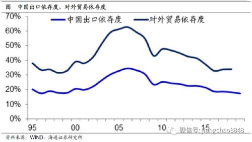 未来10年，中国经济靠什么增长？（海通宏观每周交流与思考第339期，姜超等）