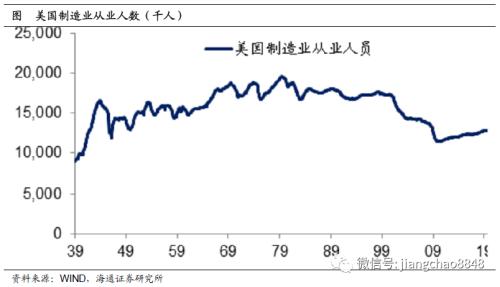 未来10年，中国经济靠什么增长？（海通宏观每周交流与思考第339期，姜超等）