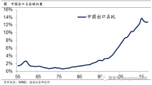 未来10年，中国经济靠什么增长？（海通宏观每周交流与思考第339期，姜超等）