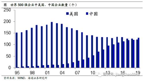 未来10年，中国经济靠什么增长？（海通宏观每周交流与思考第339期，姜超等）