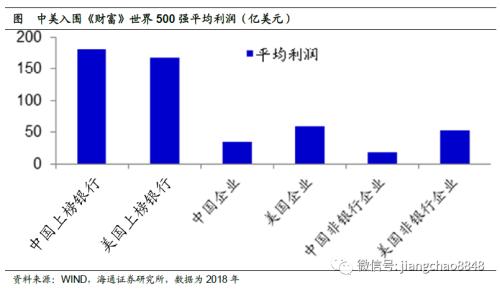 未来10年，中国经济靠什么增长？（海通宏观每周交流与思考第339期，姜超等）