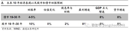 未来10年，中国经济靠什么增长？（海通宏观每周交流与思考第339期，姜超等）