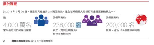万人大裁员！汇丰推削减成本大招，花旗、德银、巴克莱等也相继行动…裁员潮不止金融业