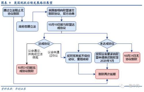 【华创宏观·张瑜团队】关注欧美不一样的“差”——国庆海外回顾&；；每周经济观察