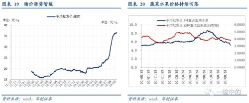 【华创宏观·张瑜团队】关注欧美不一样的“差”——国庆海外回顾&；；每周经济观察