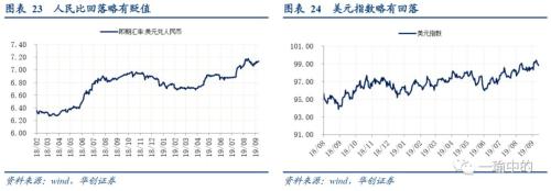 【华创宏观·张瑜团队】关注欧美不一样的“差”——国庆海外回顾&；；每周经济观察