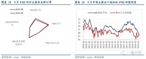 【华创宏观·张瑜团队】关注欧美不一样的“差”——国庆海外回顾&；；每周经济观察