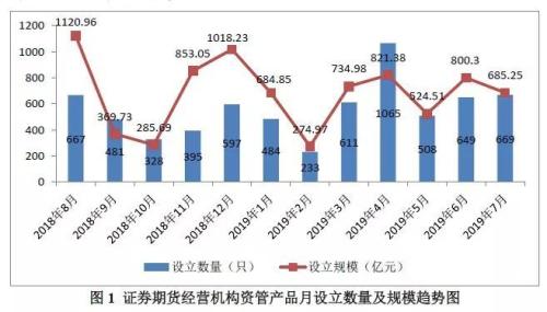 20万亿资管最新分布来了！通道类产品规模骤降