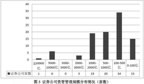 20万亿资管最新分布来了！通道类产品规模骤降