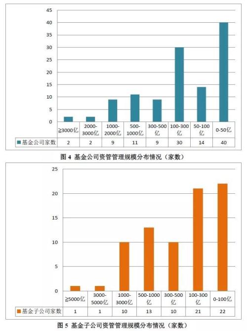 20万亿资管最新分布来了！通道类产品规模骤降